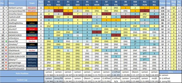 File:Wc standings12.jpg