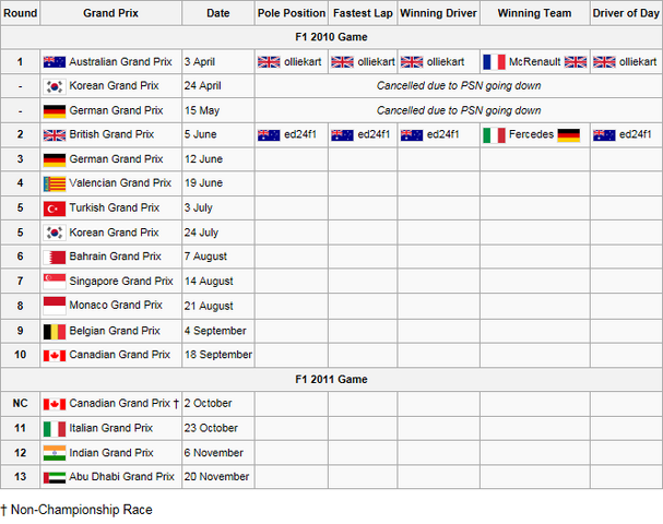 File:2Calendar & Results.png