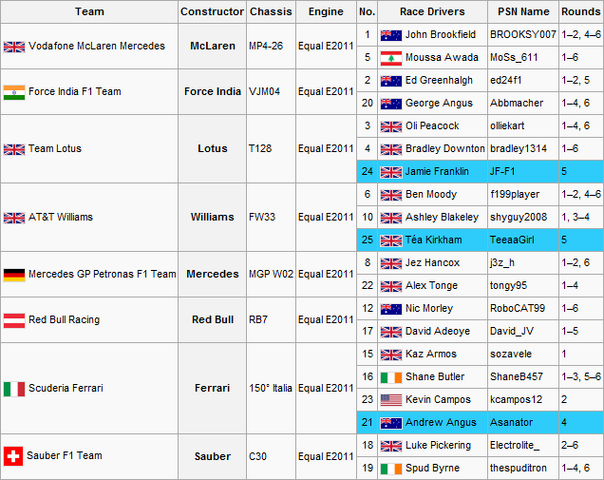 File:F1S2R6Entry List.png