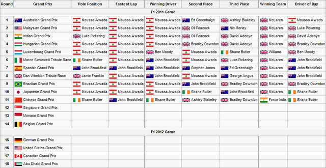 File:F1S2R11Race Results.png