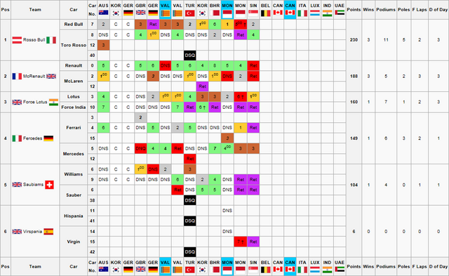 File:Constructors Championship12.png