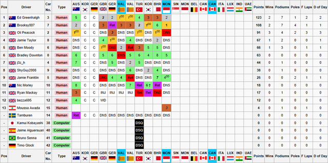 File:Drivers Championship11.png