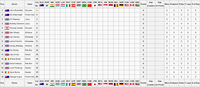 File:2Drivers Championship1.png