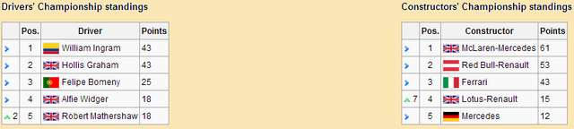 File:MYS Top 5.png