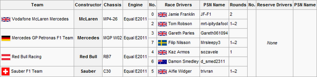 File:F2S1R2Entry List.png