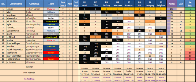 File:DRIVERTABLE R8b.png