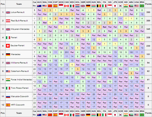 File:BRA Constructors Championship.png