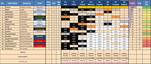 File:DRIVERTABLE R8.png