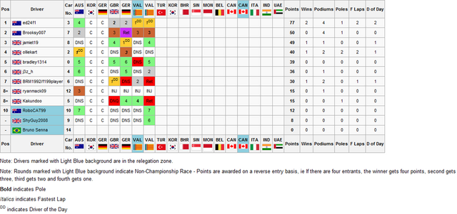 File:5Drivers Championship.png