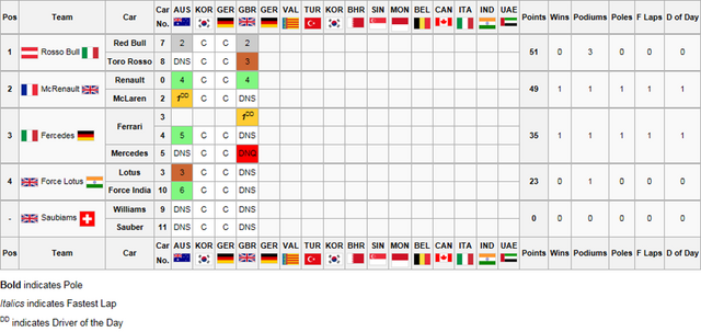 File:2Constructors Championship.png