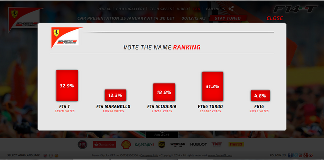 File:Ferrari car vote competed.png