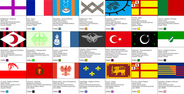 File:PreviousNationsCoC.png