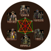 Factions