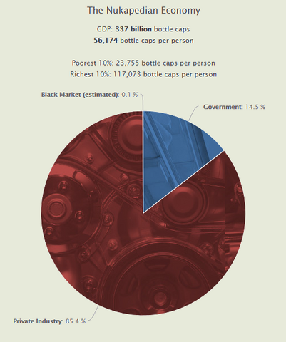 File:UserNationStatesEconomy1.png