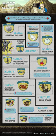 File:FalloutShelter Infographic.jpg