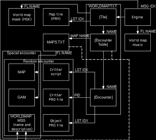 File:Encounter diagram.gif