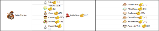 File:Coffe Machine sowstore.png