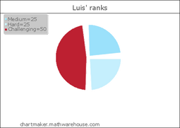 LuisMathWarehouse-pie