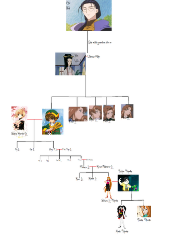 File:Tohomiko Family Tree.png