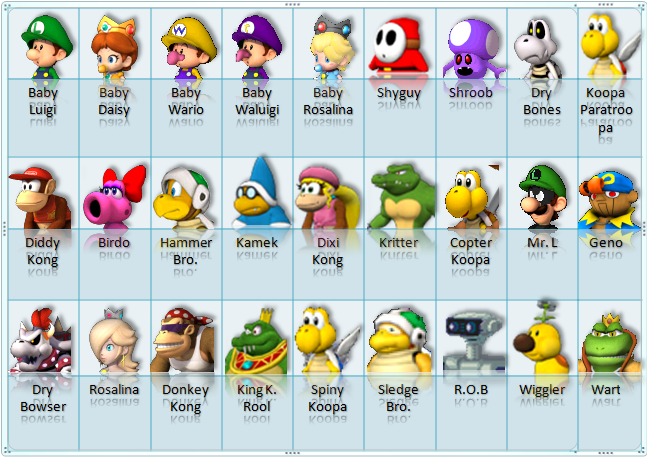 all characters in mario kart wii