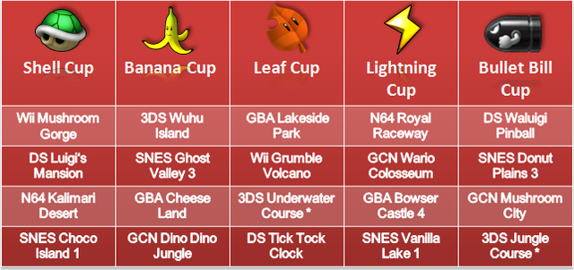 File:Retro Courses1.png