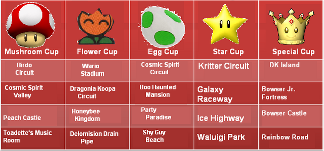 File:New Courses.png