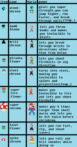 File:Powerups.png