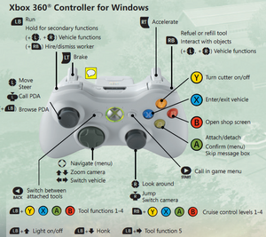 Game-controls