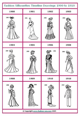 File:1900to1910 drawings timeline.jpeg