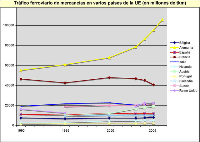 Archivo:LlMercEu90-05s.jpg
