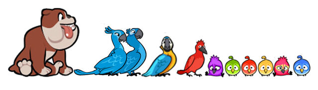 File:Rio-Characters-by-Size.jpg