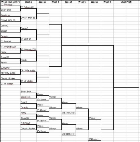 File:TourneyBracketWeek2-Expert.jpg