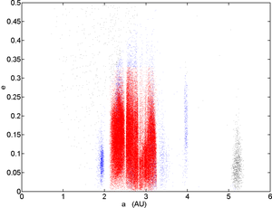 781px-Main belt e vs a.png