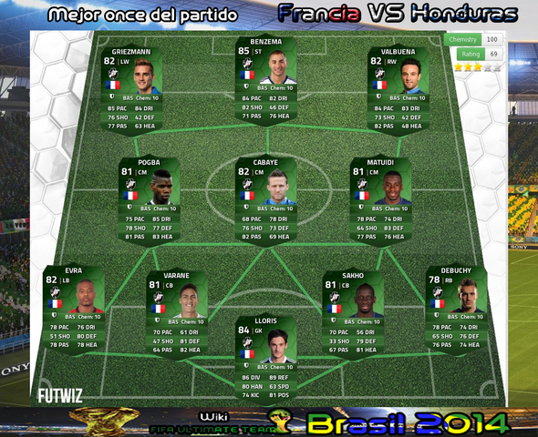 Archivo:Mejor once del partido, FRA-HON 1ª Fase.png