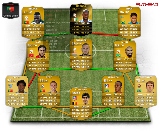Archivo:Drogba-if.png