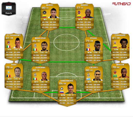 Archivo:Wikiutblogut-serie-a-1.png