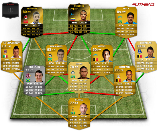 Archivo:Taarabt-if-y-rondon-if.png