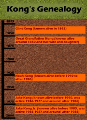 KongsGenealogy