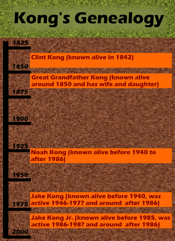 File:KongsGenealogy.png