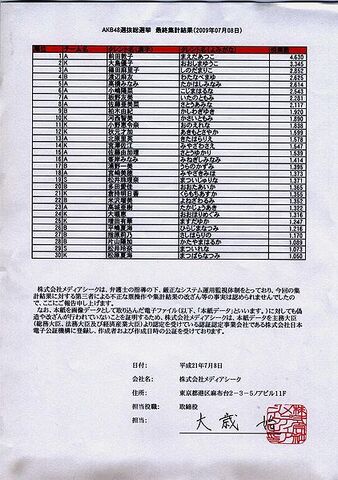Talaksan:422px-Akb48election.jpg