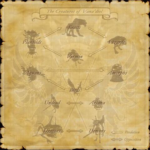 File:Ffxi circleoflife.jpg