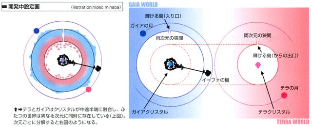 File:Gaia-terra-assimilation.jpg