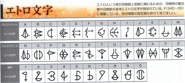 File:Etro alphabet.png