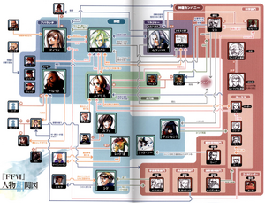 FFVII Relationship Map.png