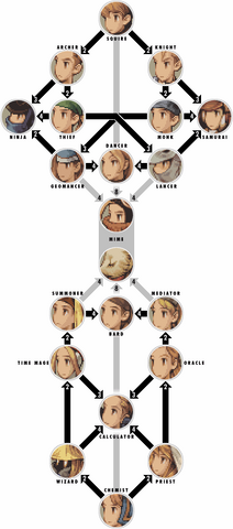 File:FFT-class-chart.png