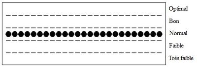 Biorythme7.jpg