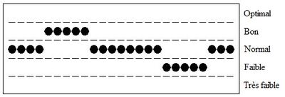 Biorythme5.jpg