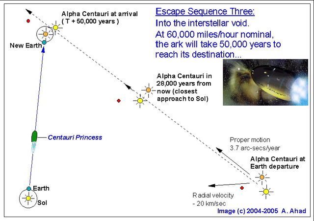 File:Escape sequence three.jpg