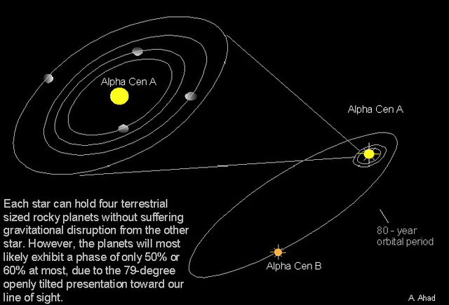File:Ahad-alpha-planets.jpg