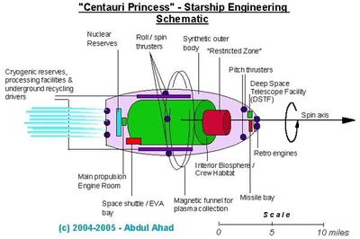 Centauri-princess-schematic